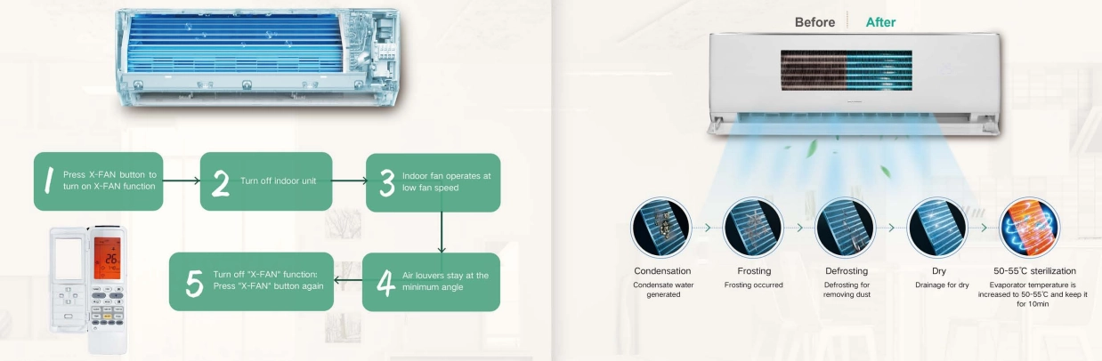 Gree AC Inverter Remote Controller Right Way of Usage